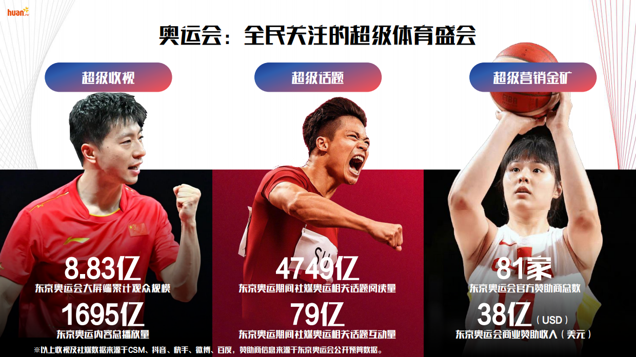 【欢网】2024巴黎奥运会大屏营销方案.pdf_第3页