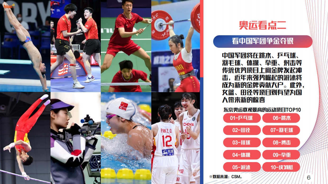 【欢网】2024巴黎奥运会大屏营销方案.pdf_第6页