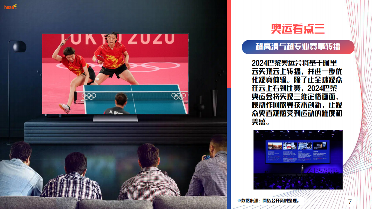 【欢网】2024巴黎奥运会大屏营销方案.pdf_第7页