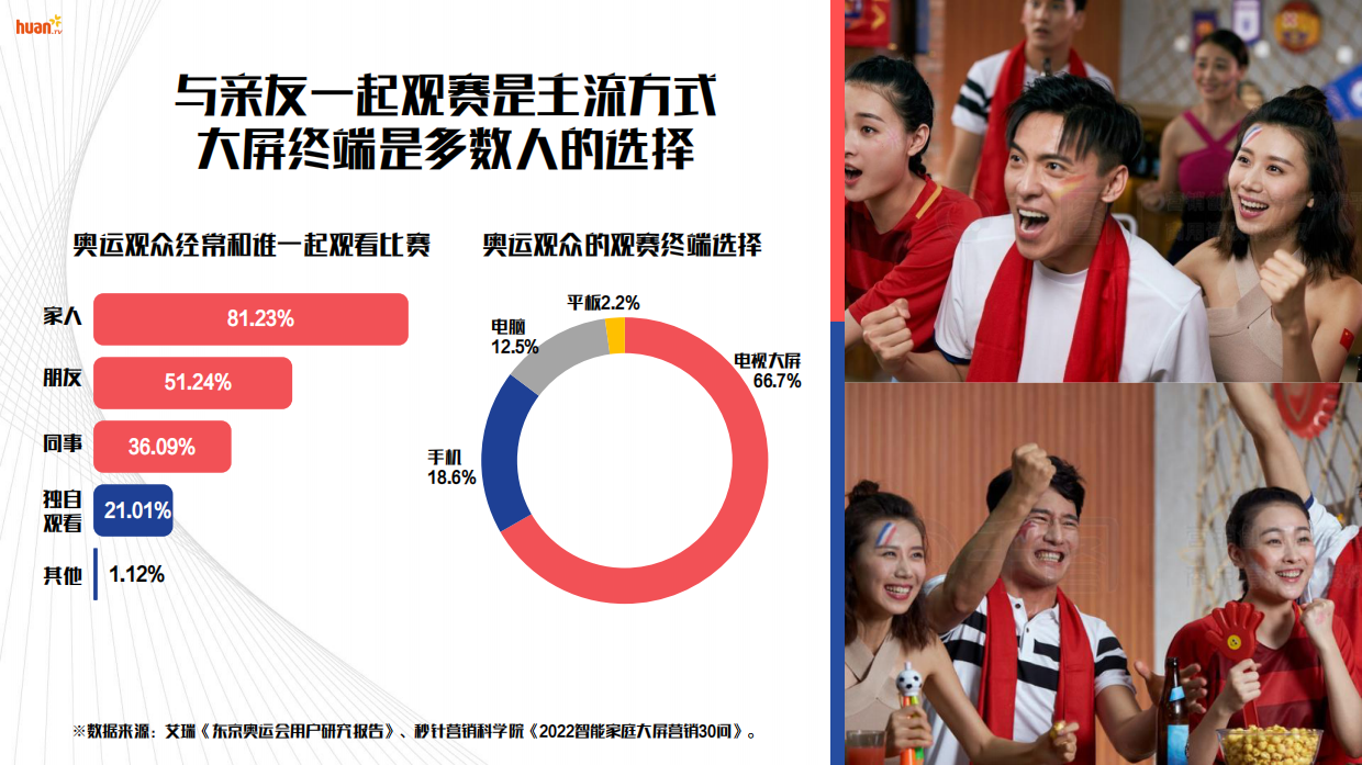 【欢网】2024巴黎奥运会大屏营销方案.pdf_第8页