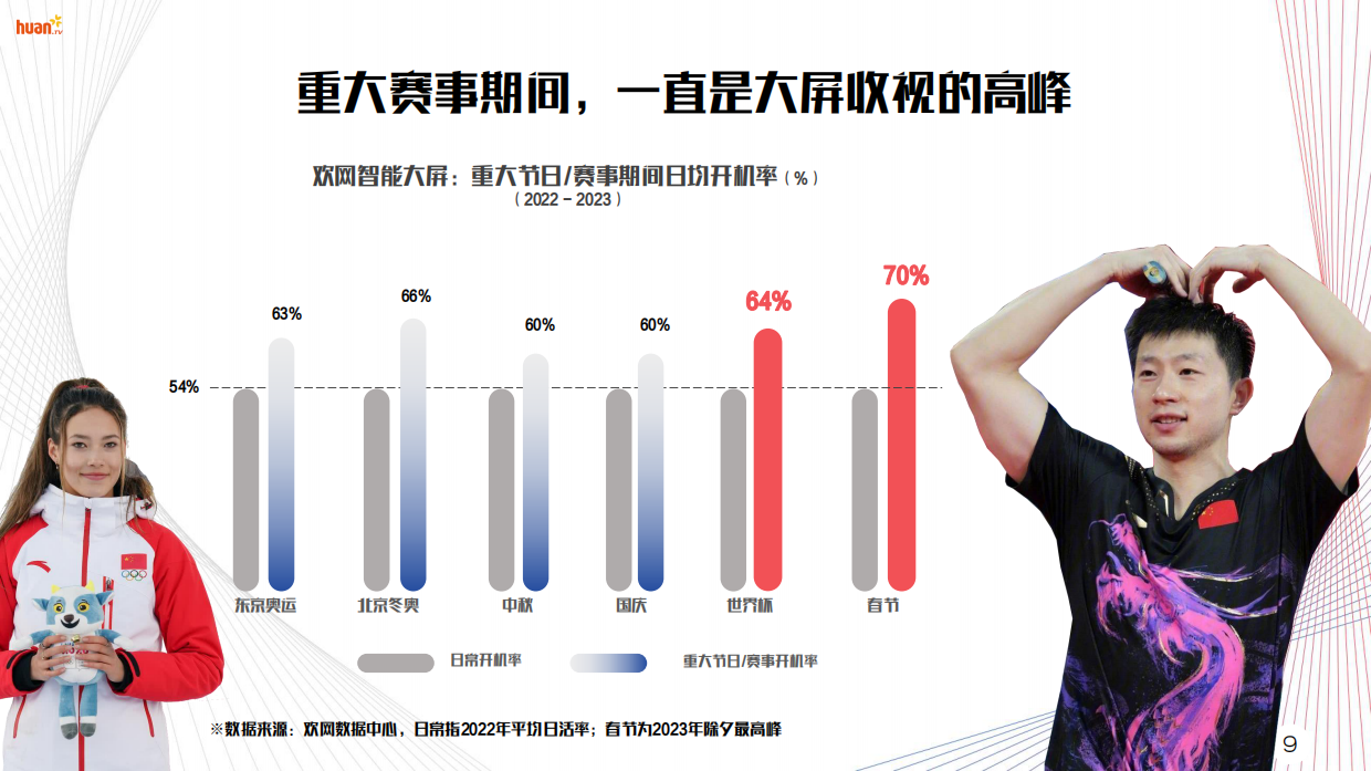 【欢网】2024巴黎奥运会大屏营销方案.pdf_第9页