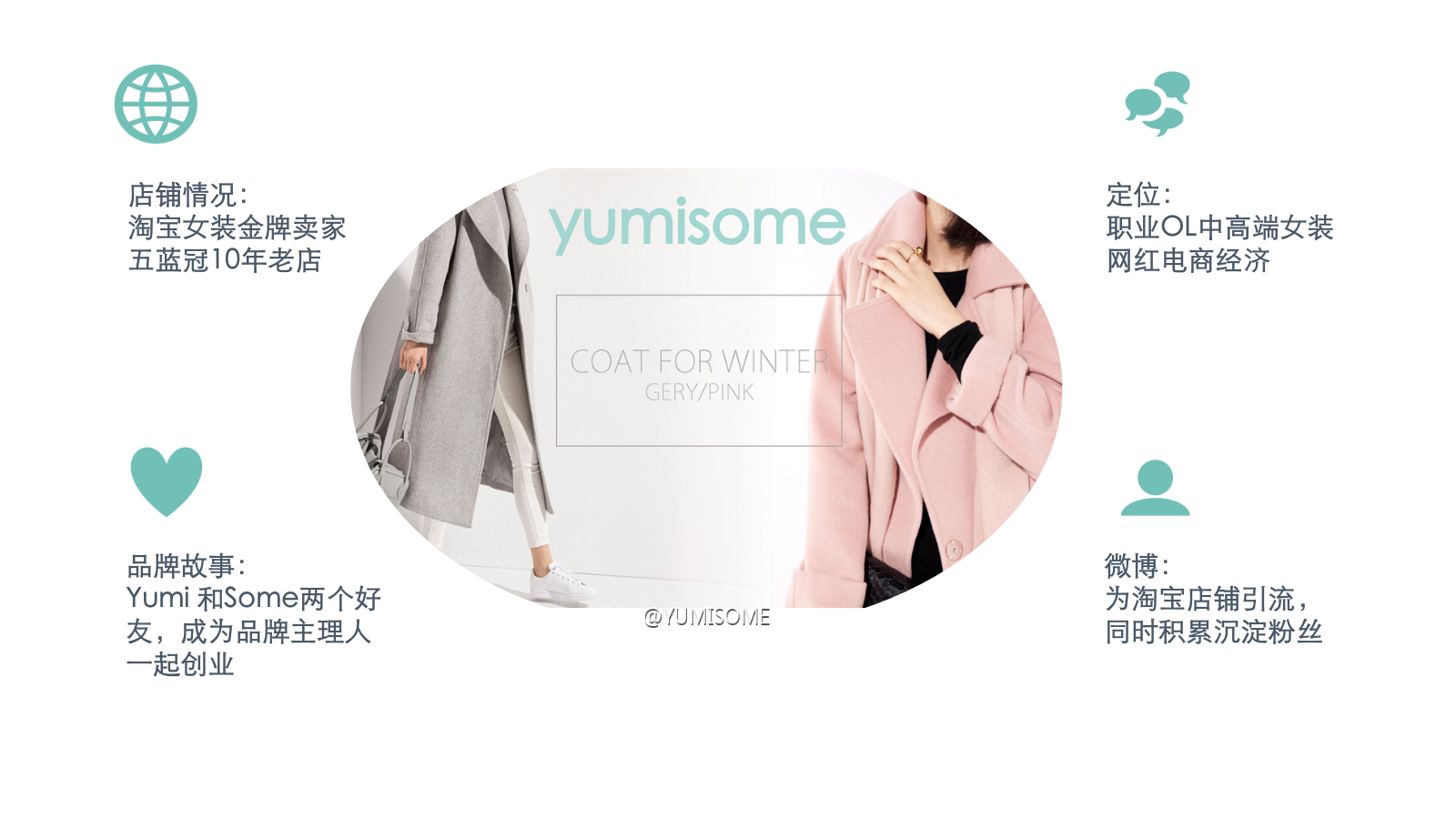 【时趣互动】Yumisome粉丝通投放.pptx_第3页