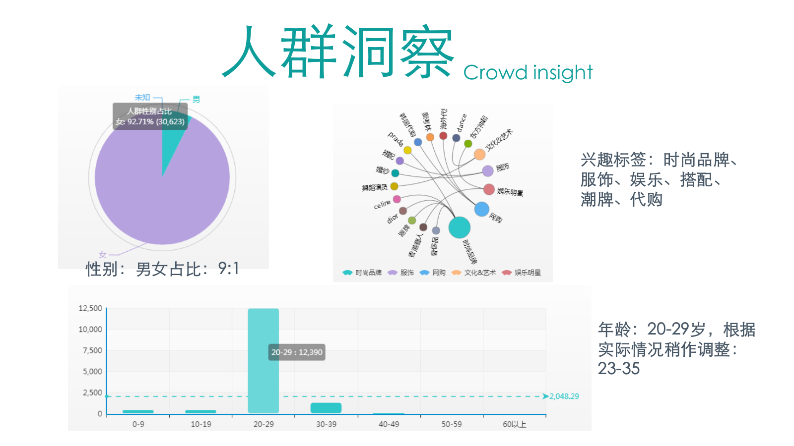 【时趣互动】Yumisome粉丝通投放.pptx_第7页