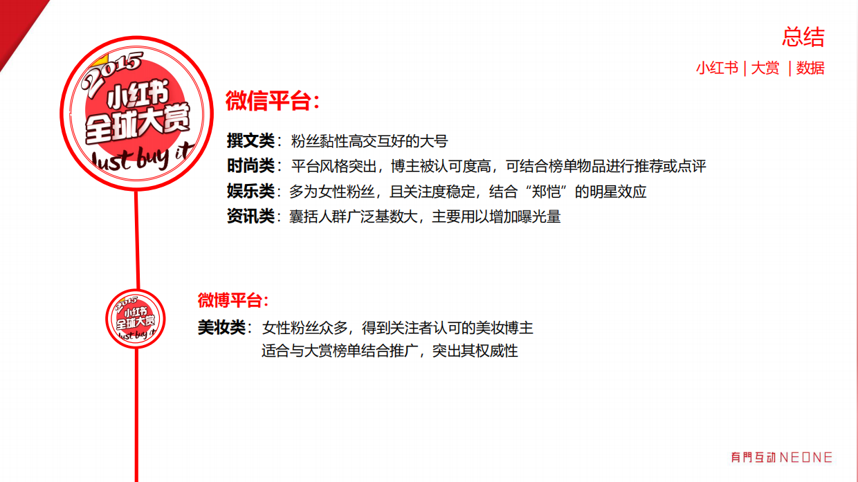 【小红书】小红书全球大赏媒介投放.pdf_第2页