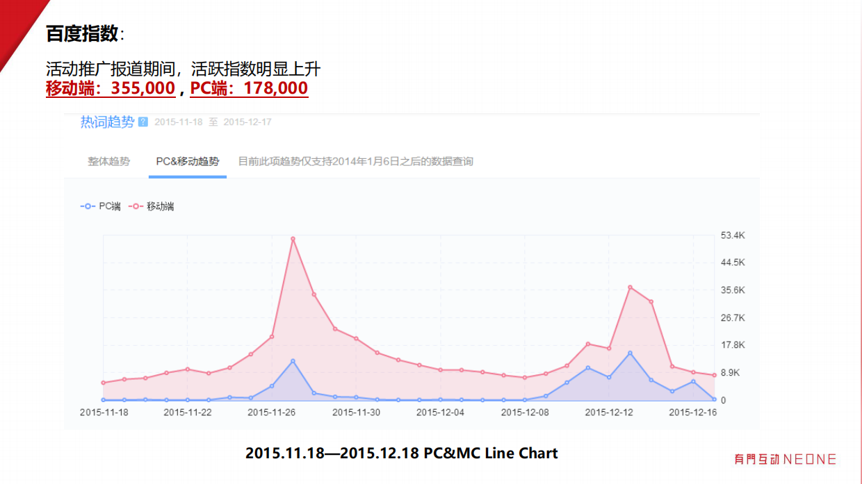 【小红书】小红书全球大赏媒介投放.pdf_第3页