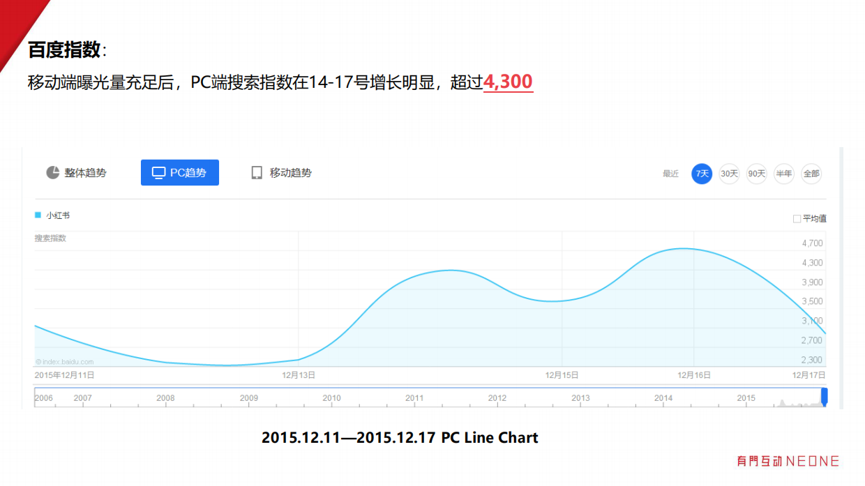 【小红书】小红书全球大赏媒介投放.pdf_第5页