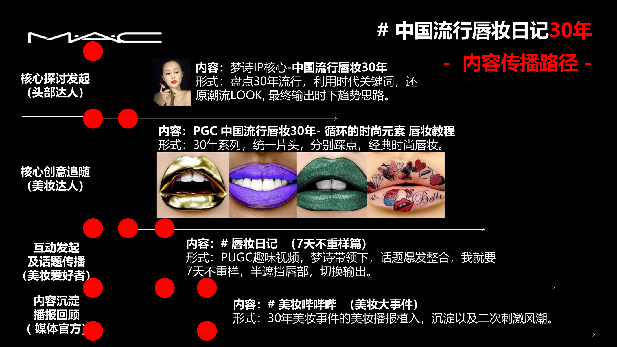 2018MAC唇妆日记投放结案.pptx_第5页