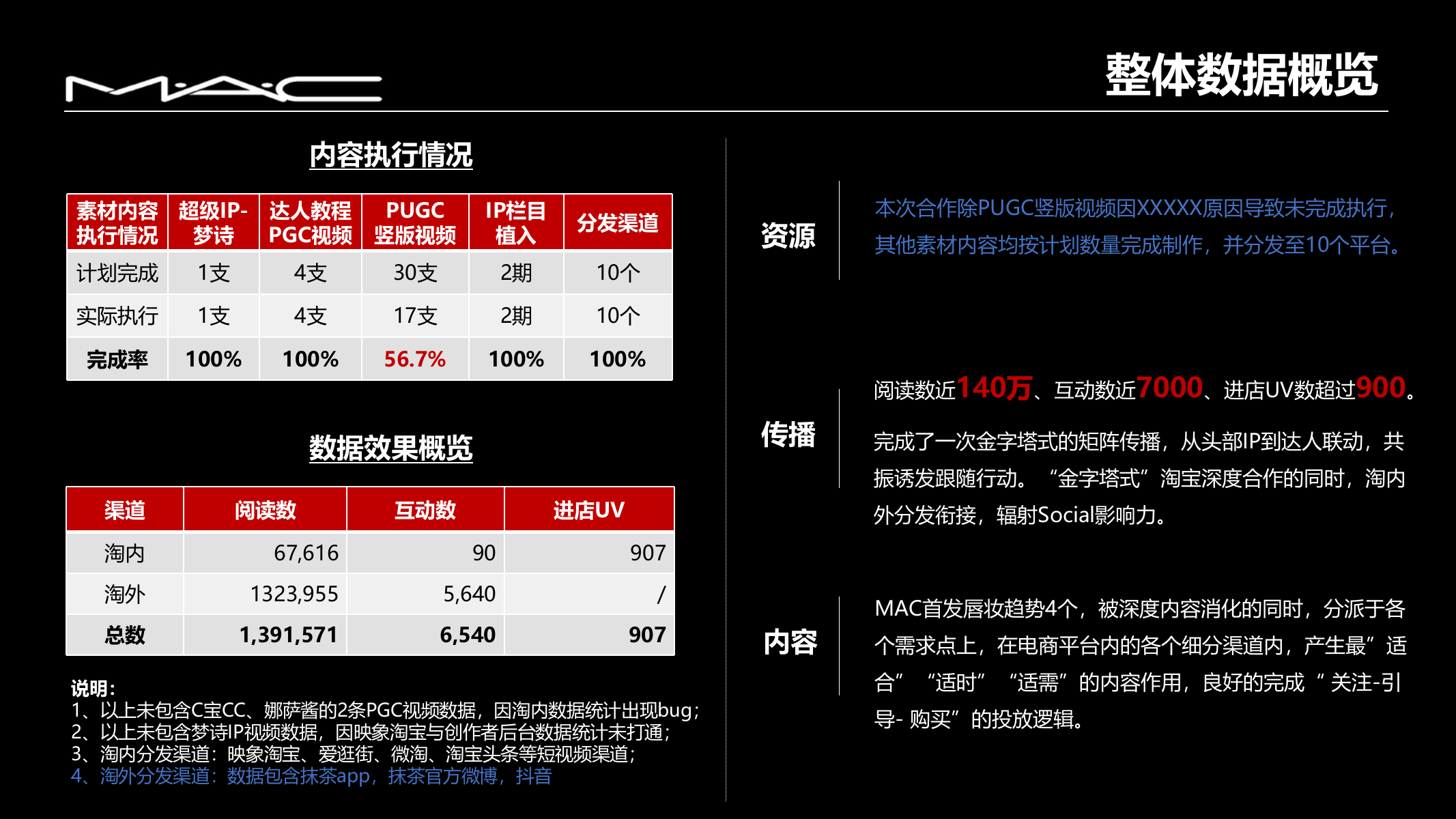 2018MAC唇妆日记投放结案.pptx_第8页