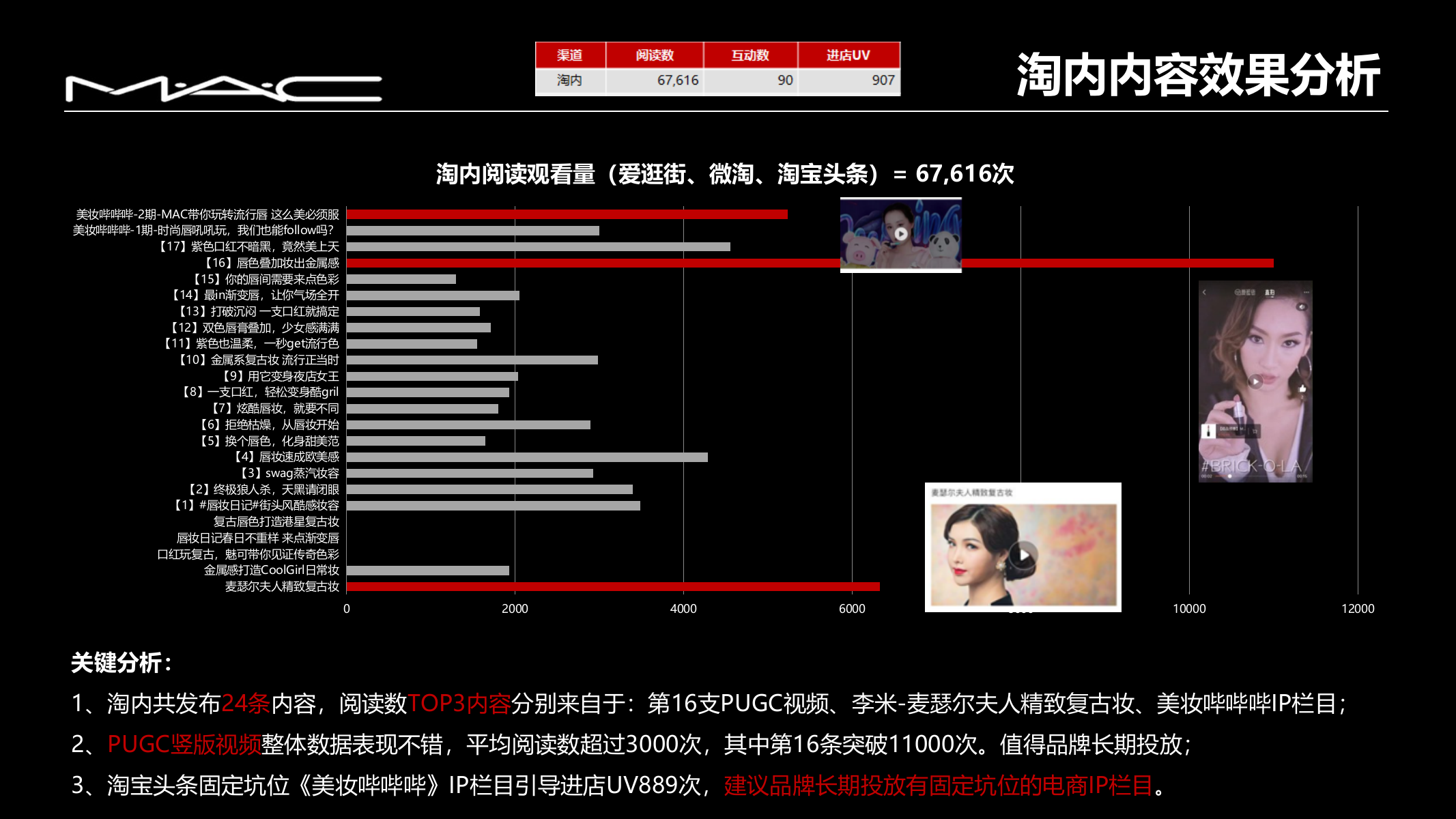 2018MAC唇妆日记投放结案.pptx_第9页