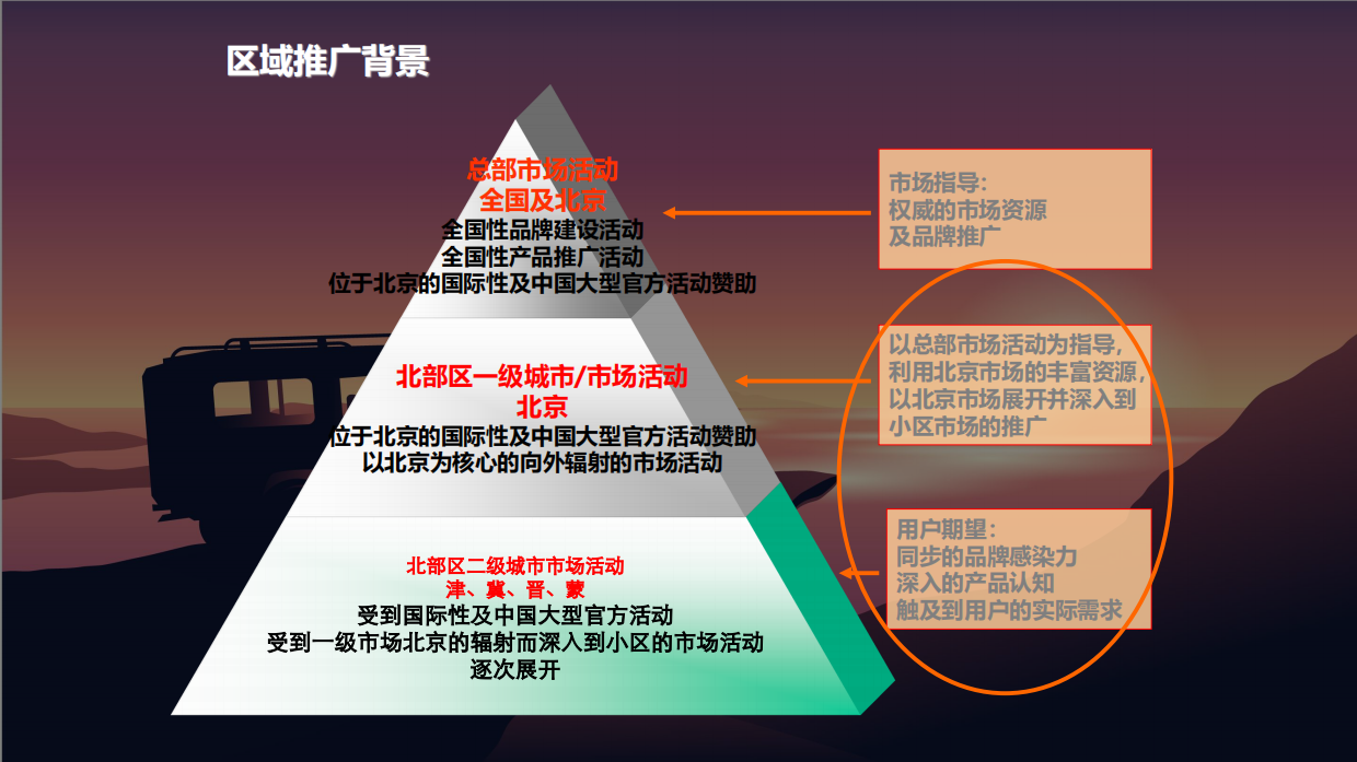 2018XX汽车品牌XX系列北部地区XX年型XX产品投放发布会策.pdf_第5页
