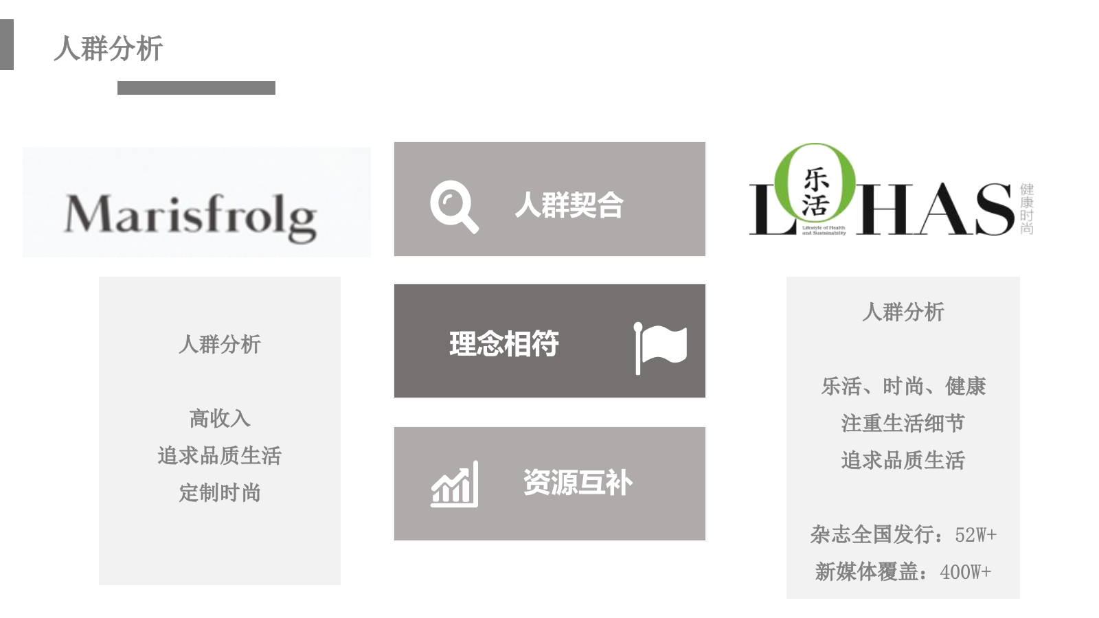 2018-玛丝菲尔XLOHAS媒体策划案-15P.pptx_第2页