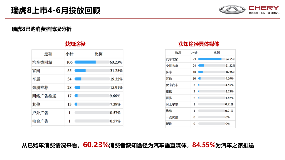 2018瑞虎8上市全媒介投放方案.pptx_第10页