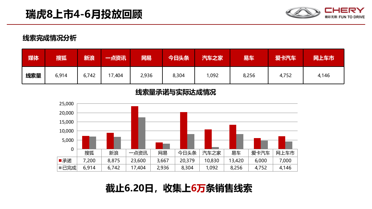 2018瑞虎8上市全媒介投放方案.pptx_第6页