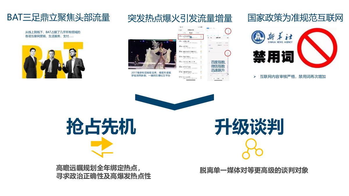 2018上汽通用媒介年约方案-125P.pptx_第3页