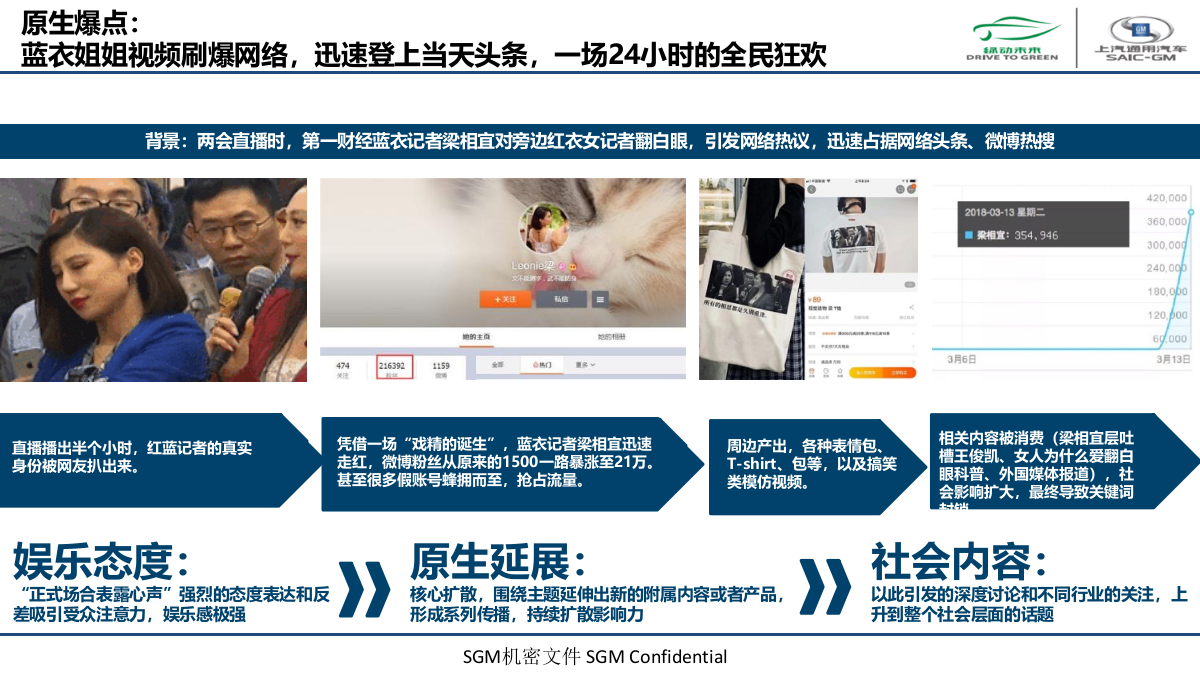 2018上汽通用媒介年约方案-125P.pptx_第6页