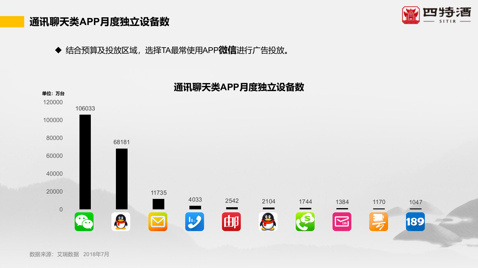 2018四特酒广告投放.pptx_第10页
