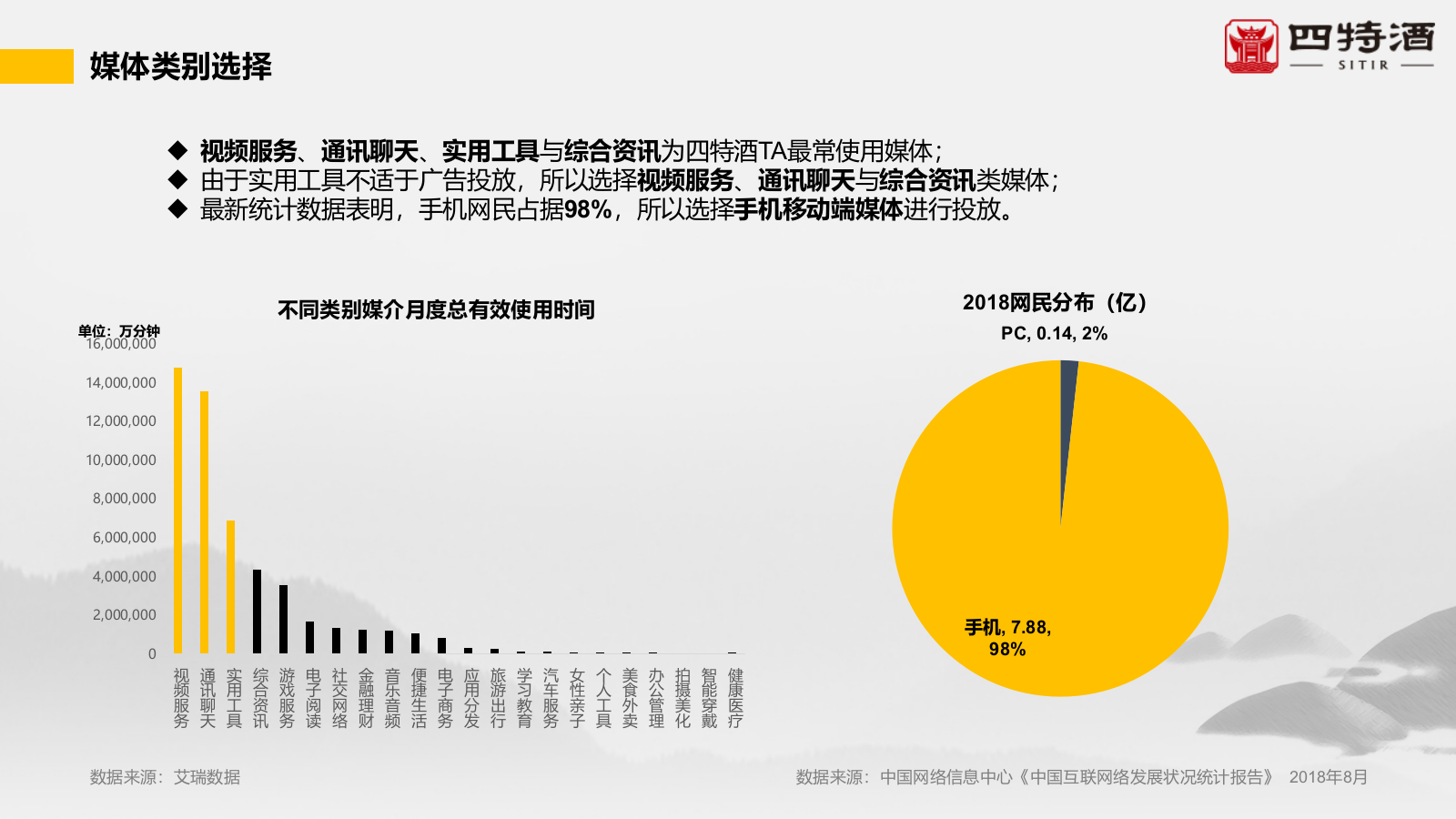 2018四特酒广告投放.pptx_第4页