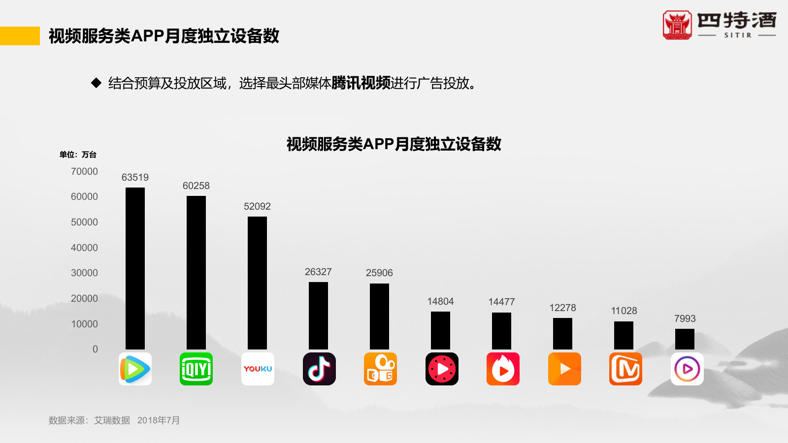 2018四特酒广告投放.pptx_第6页