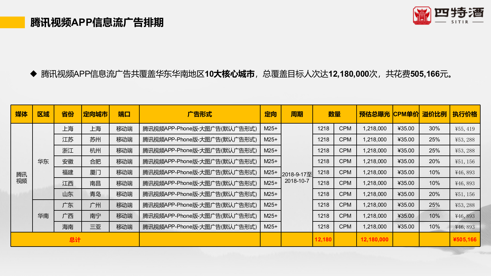 2018四特酒广告投放.pptx_第8页