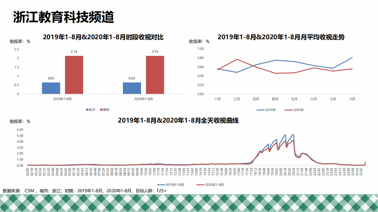 2020年厨邦省台电视广告策略.pdf_第10页