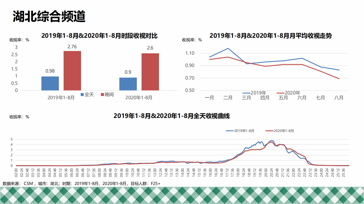 2020年厨邦省台电视广告策略.pdf_第4页