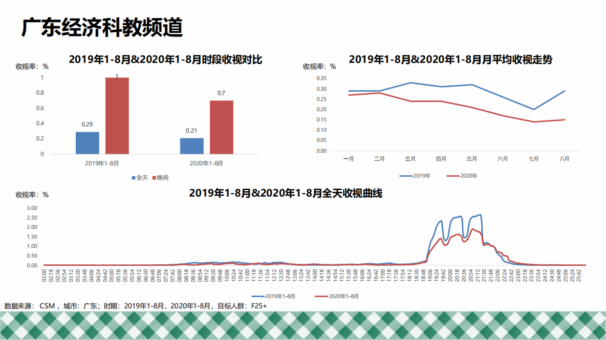 2020年厨邦省台电视广告策略.pdf_第6页