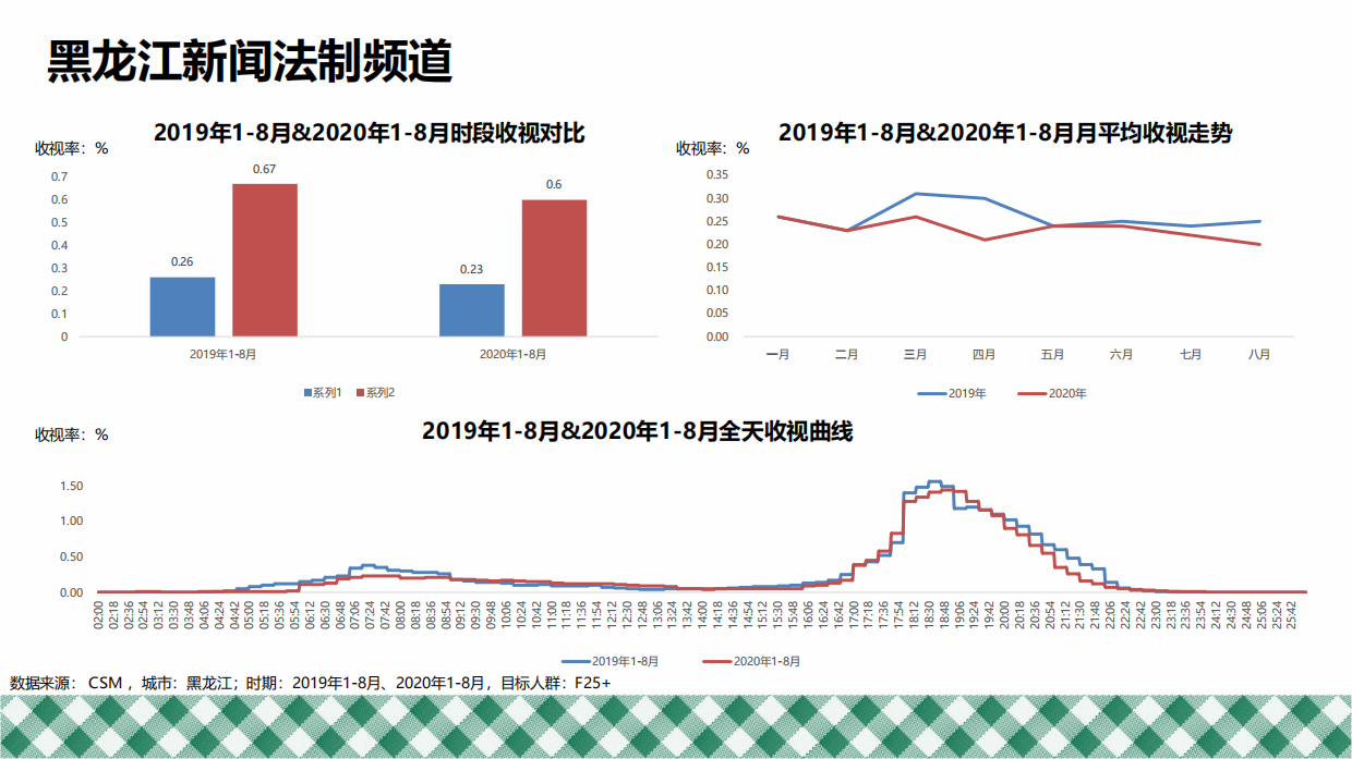 2020年厨邦省台电视广告策略.pdf_第7页