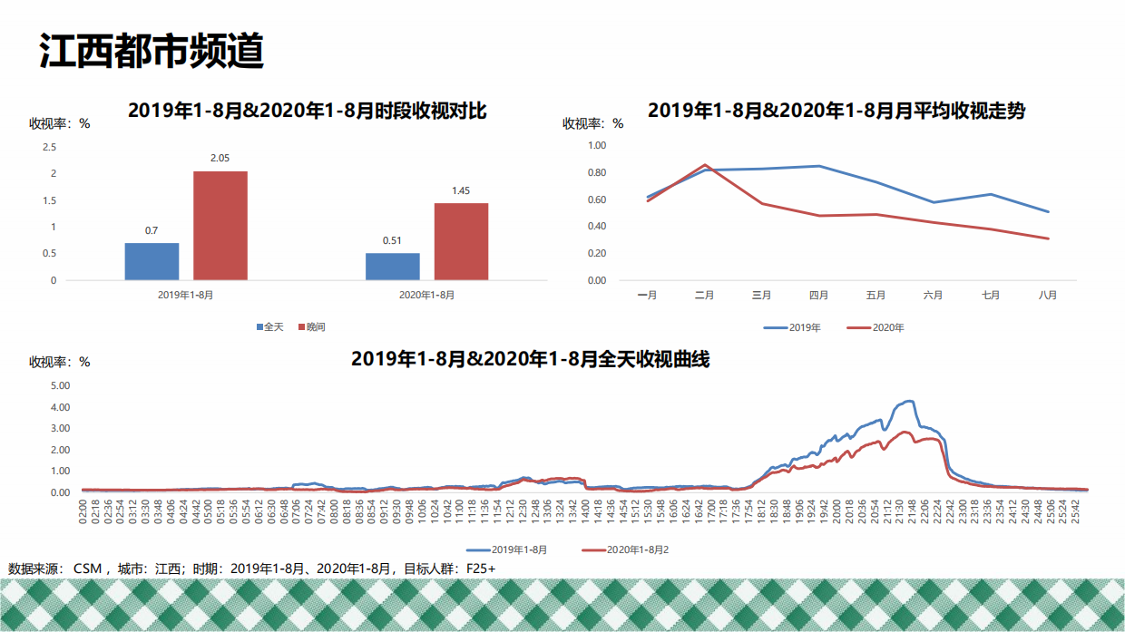 2020年厨邦省台电视广告策略.pdf_第9页