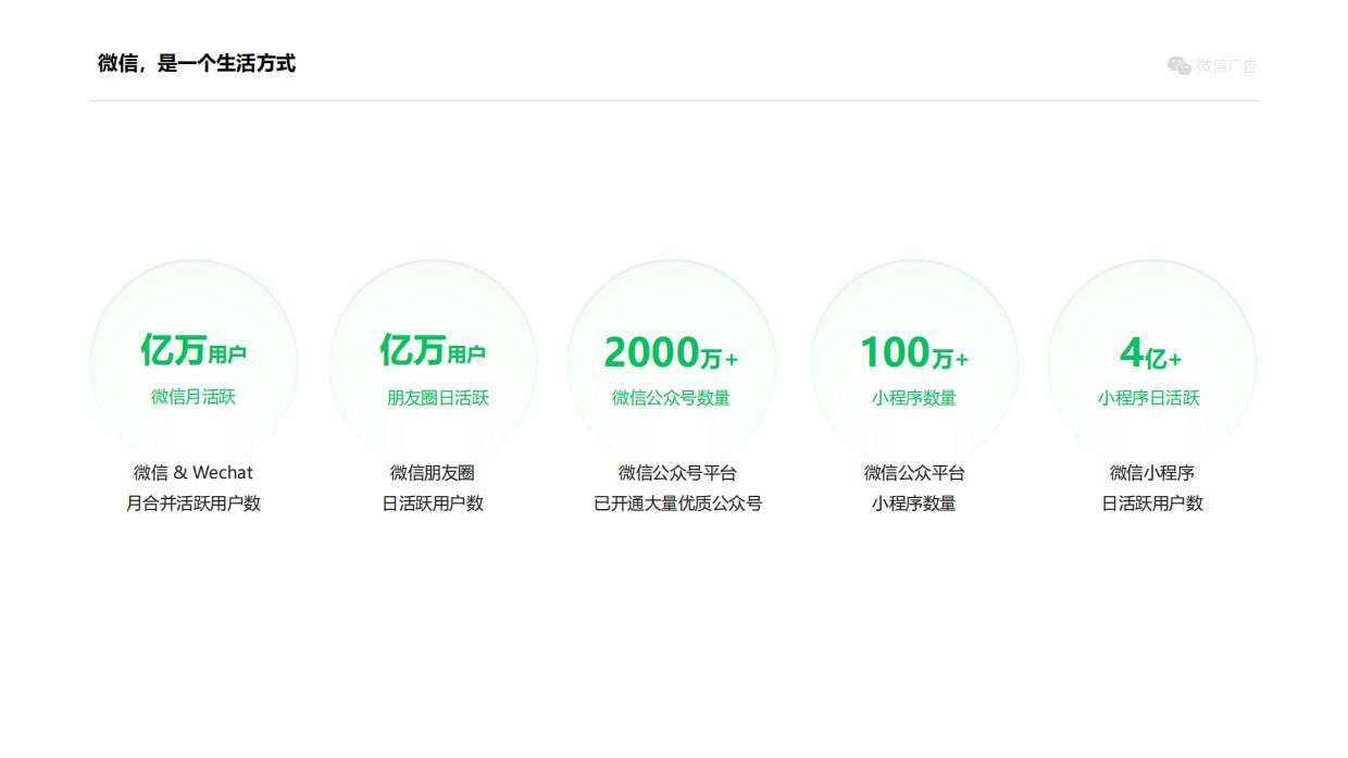 2021微信朋友圈广告招商合作计划.pdf_第4页