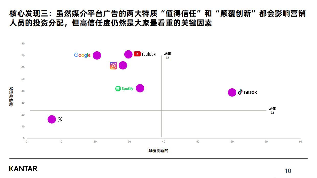 2023媒介触点研究：全球洞察报告-凯度.pdf_第10页