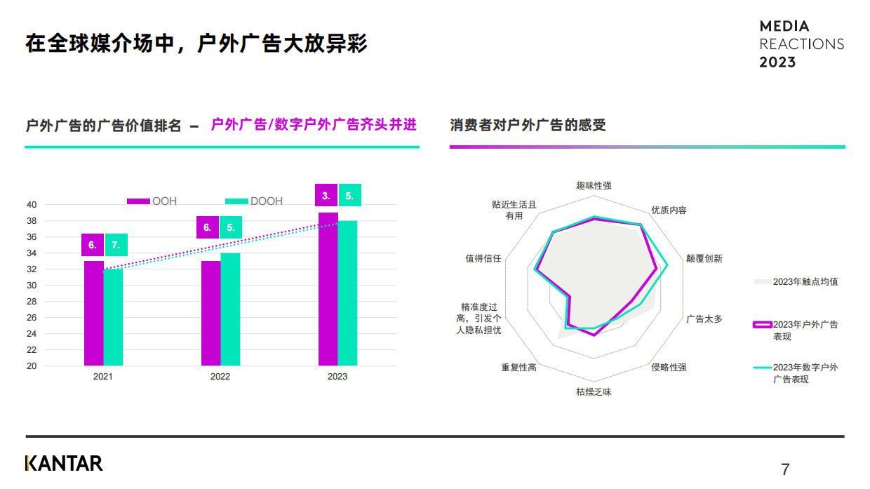 2023媒介触点研究：全球洞察报告-凯度.pdf_第7页