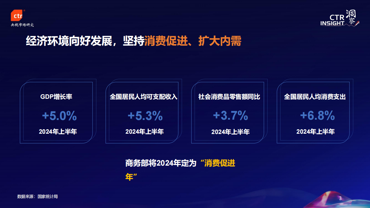 2024年中国广告市场趋势.pdf_第3页