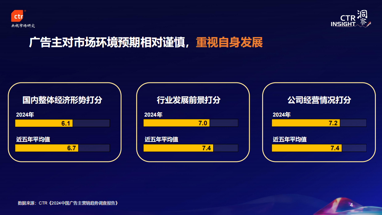 2024年中国广告市场趋势.pdf_第4页