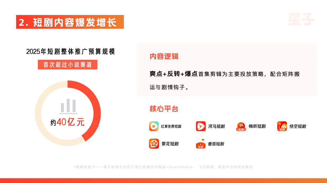 2025年KOC达人推广行业白皮书.pdf_第5页