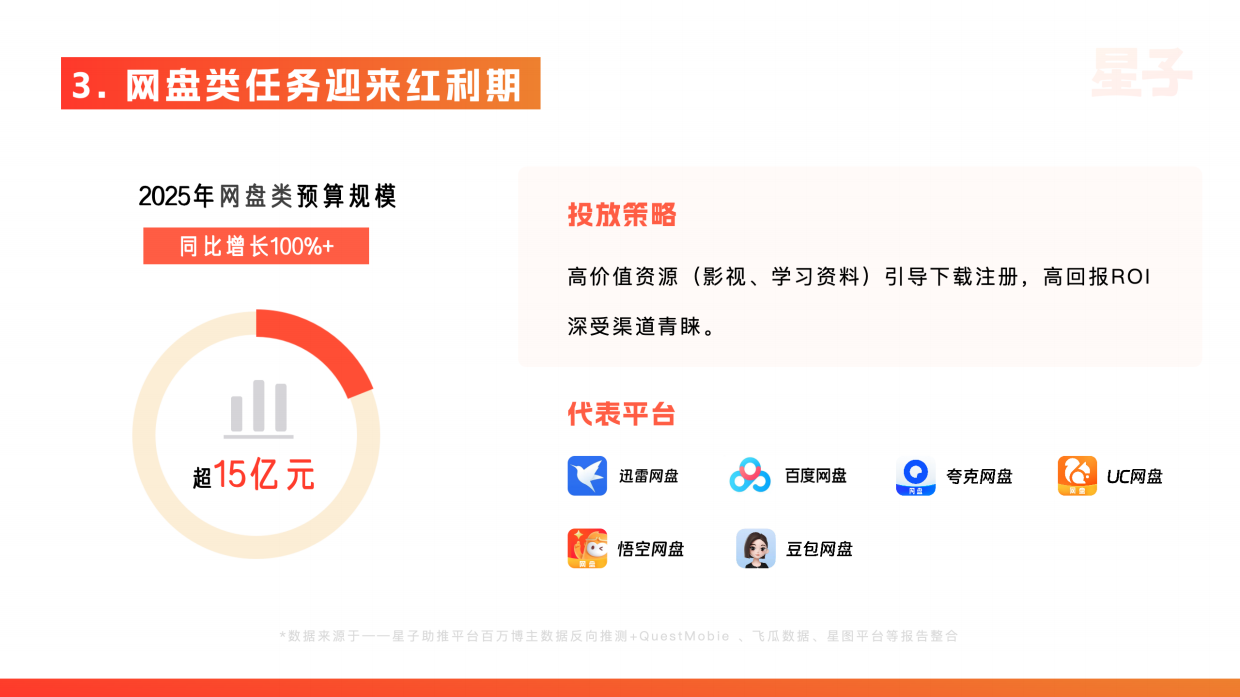 2025年KOC达人推广行业白皮书.pdf_第6页