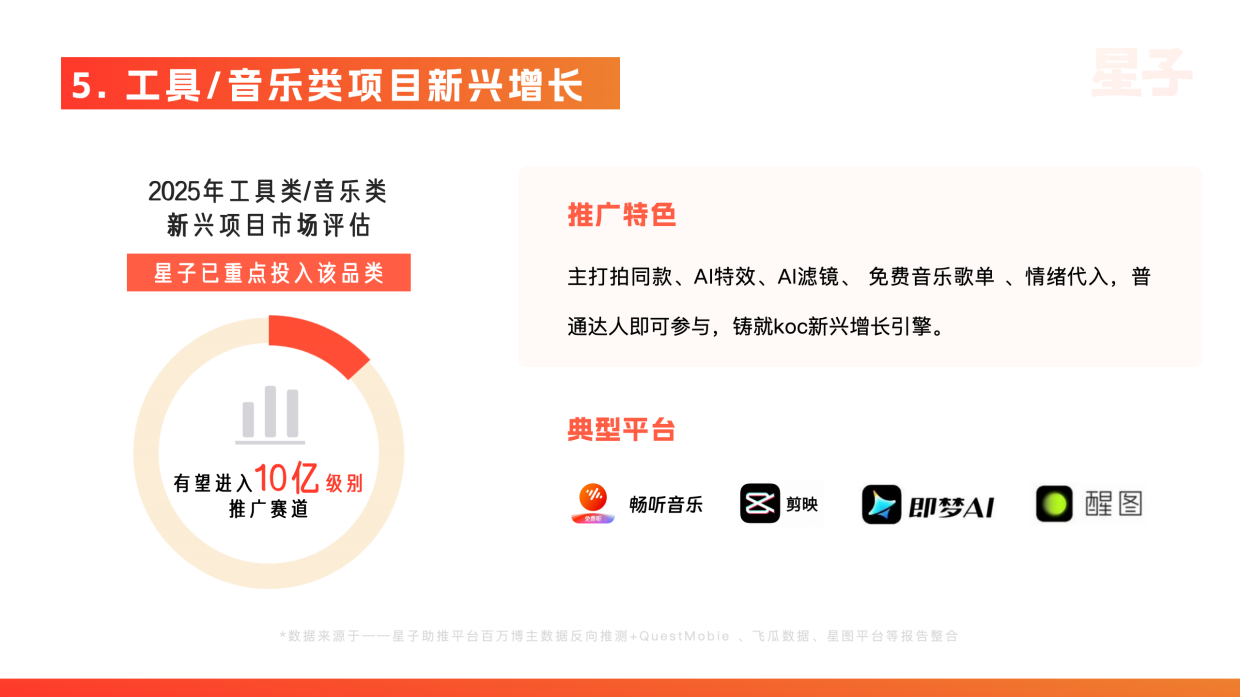 2025年KOC达人推广行业白皮书.pdf_第8页
