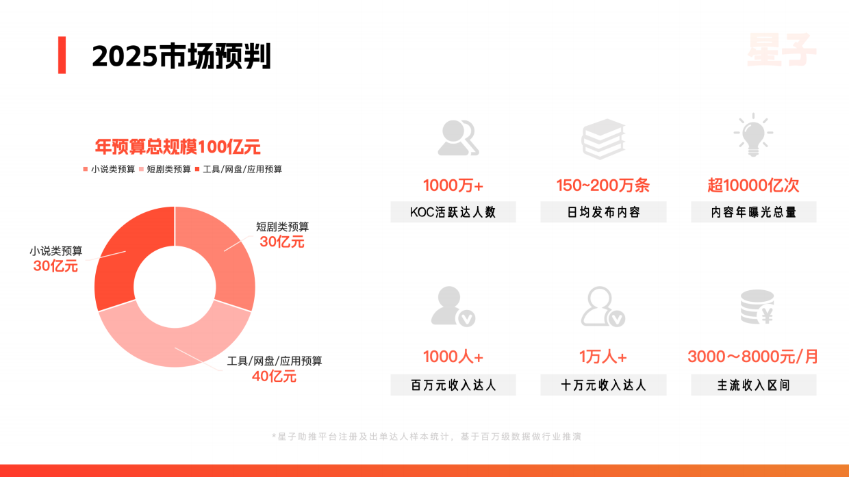 2025年KOC达人推广行业白皮书.pdf_第9页