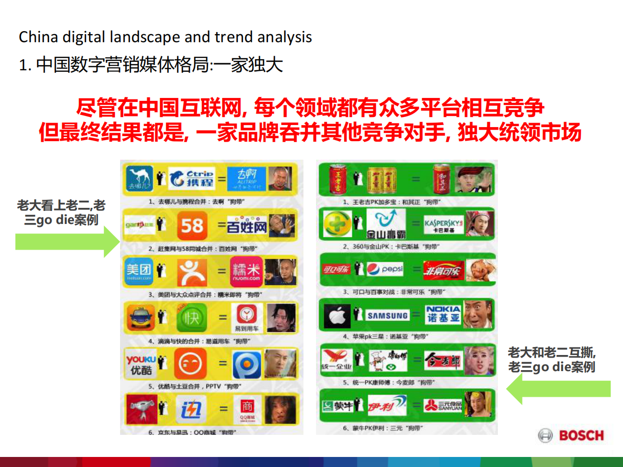 BOSCH家电-媒介比稿.pdf_第10页