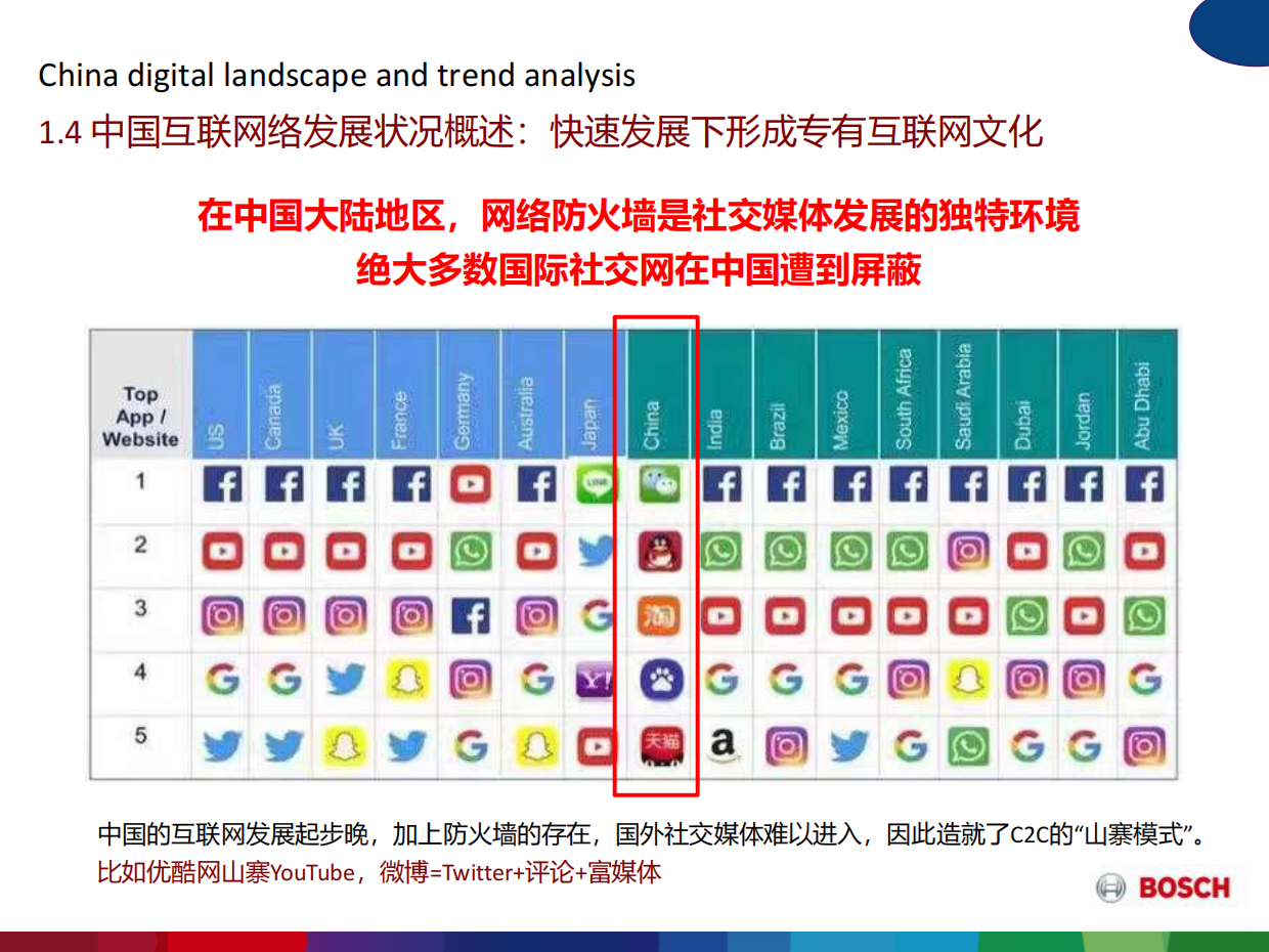 BOSCH家电-媒介比稿.pdf_第6页