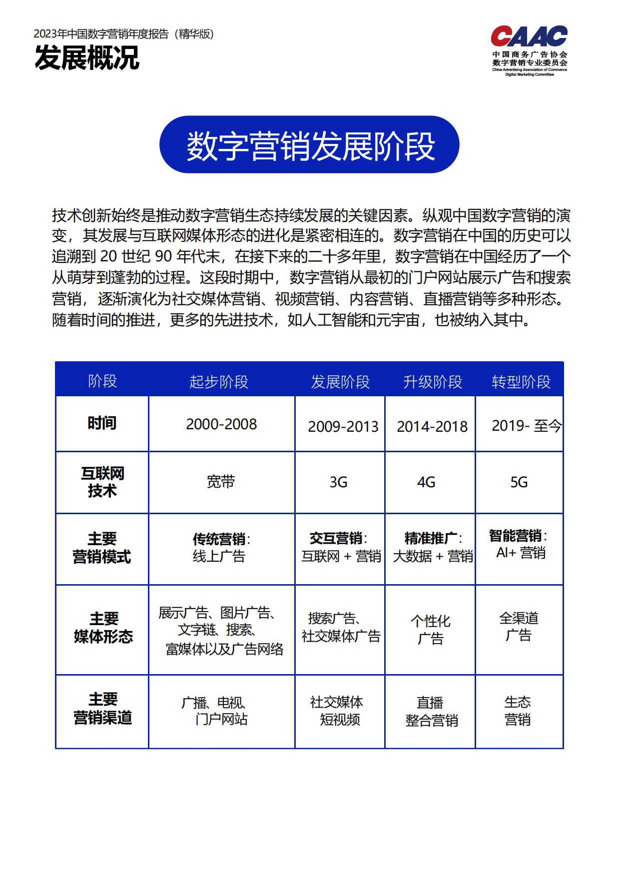 CAAC：2023中国数字营销年度报告.pdf_第6页