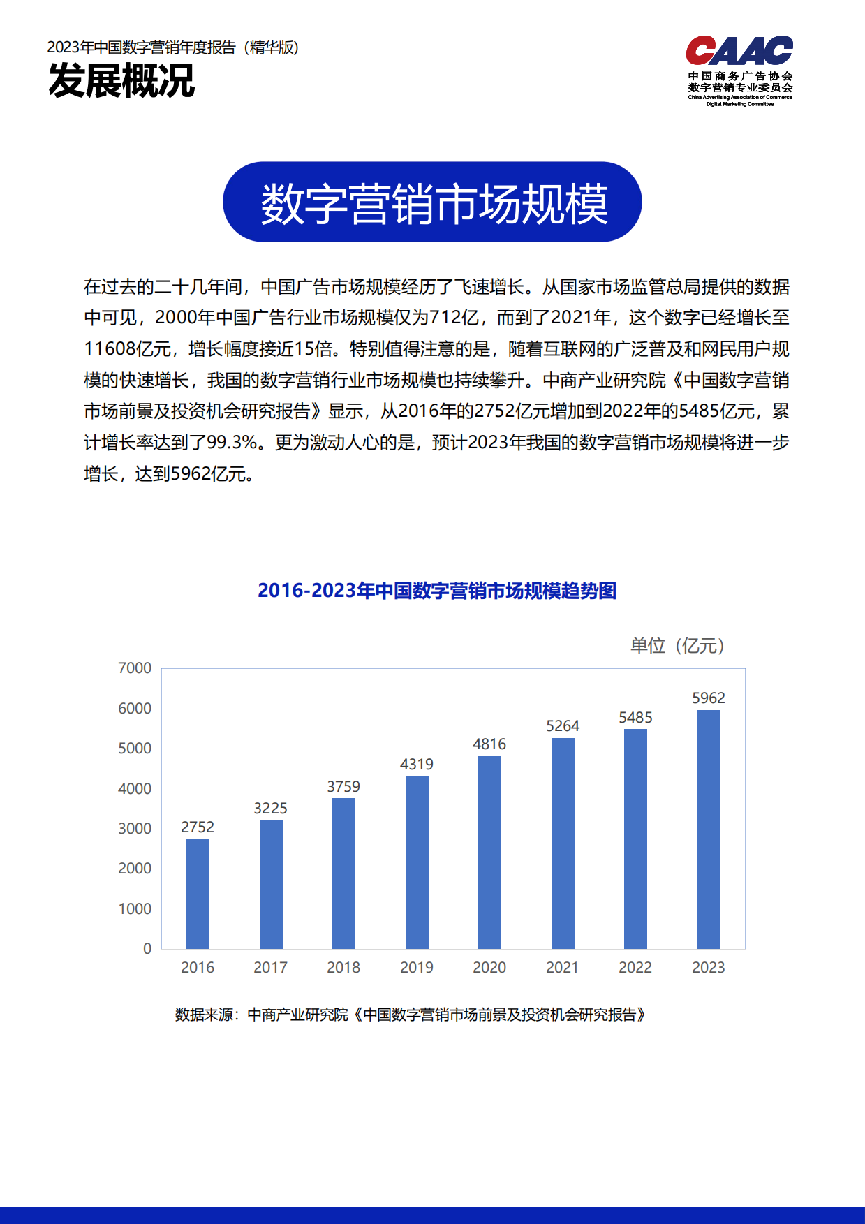 CAAC：2023中国数字营销年度报告.pdf_第7页