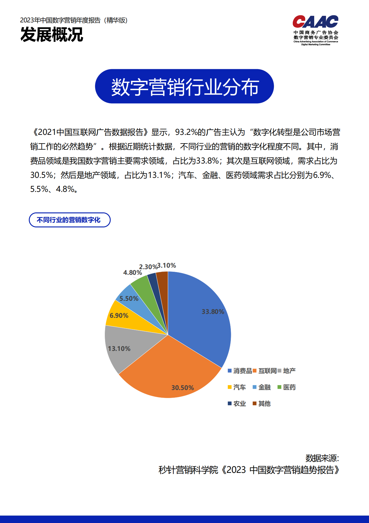 CAAC：2023中国数字营销年度报告.pdf_第8页