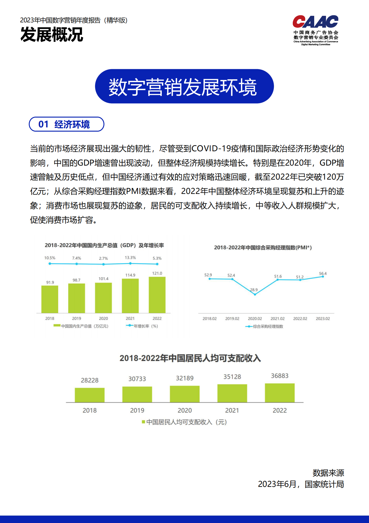 CAAC：2023中国数字营销年度报告.pdf_第9页