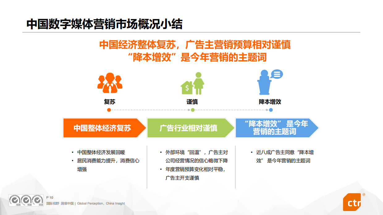 CTR：2024年数字媒体营销趋势研究报告.pdf_第10页