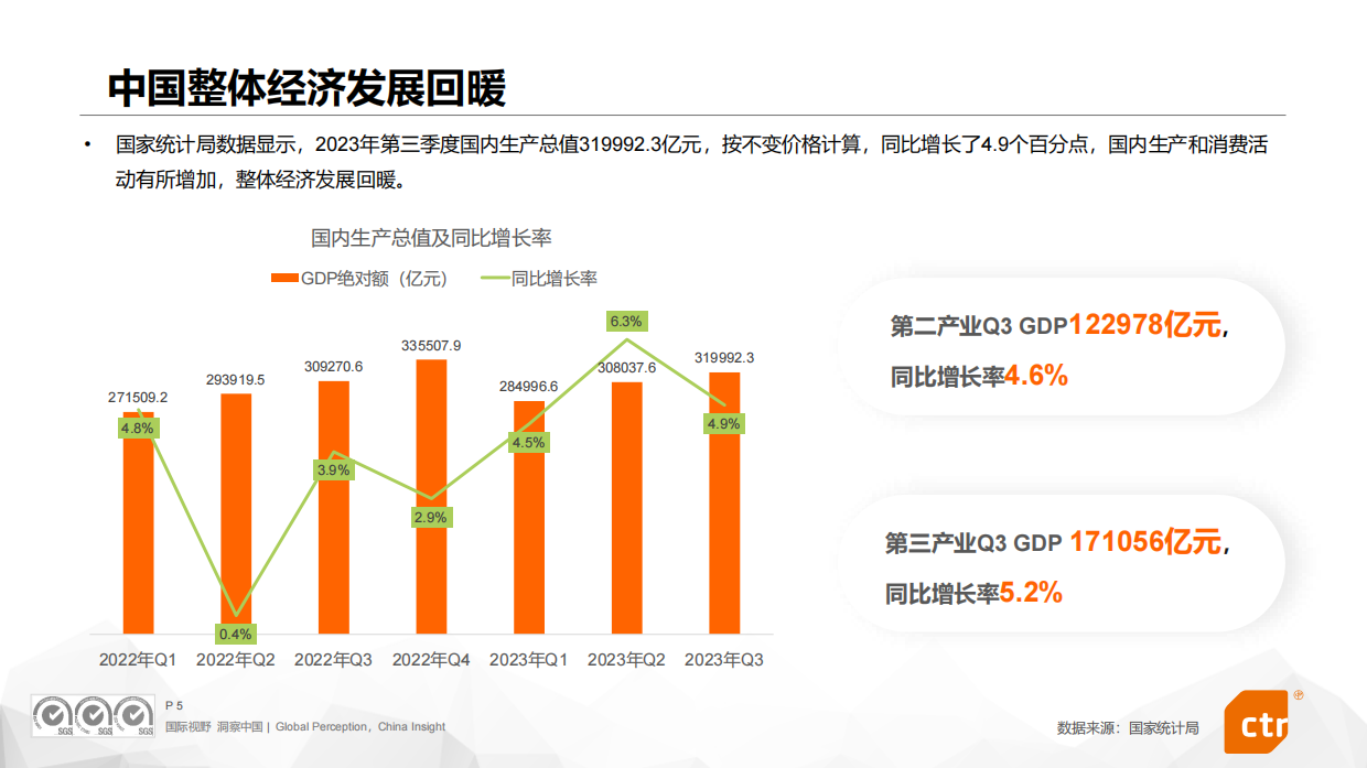 CTR：2024年数字媒体营销趋势研究报告.pdf_第5页