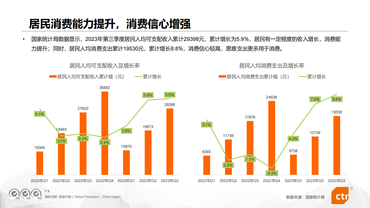 CTR：2024年数字媒体营销趋势研究报告.pdf_第6页