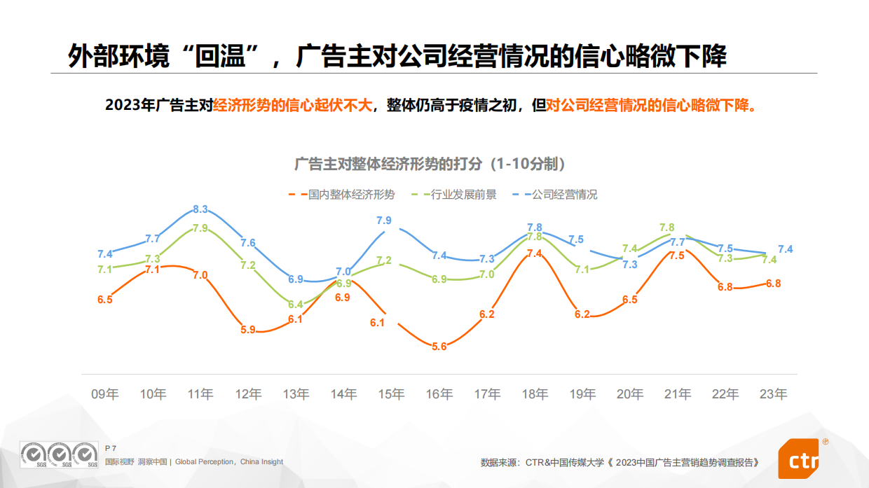 CTR：2024年数字媒体营销趋势研究报告.pdf_第7页