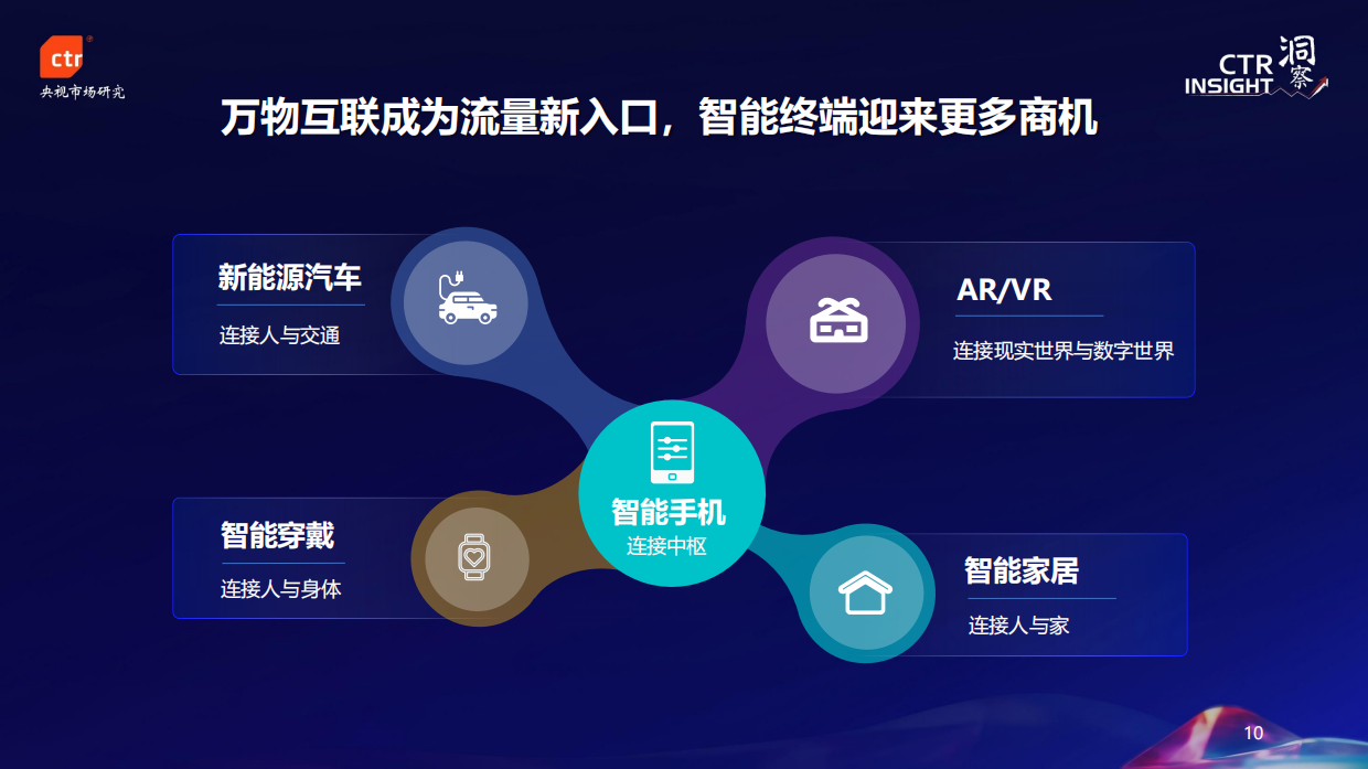 CTR：2024年中国移动用户趋势.pdf_第10页