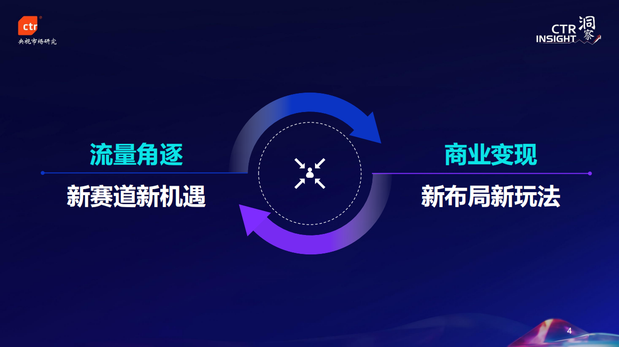 CTR：2024年中国移动用户趋势.pdf_第4页