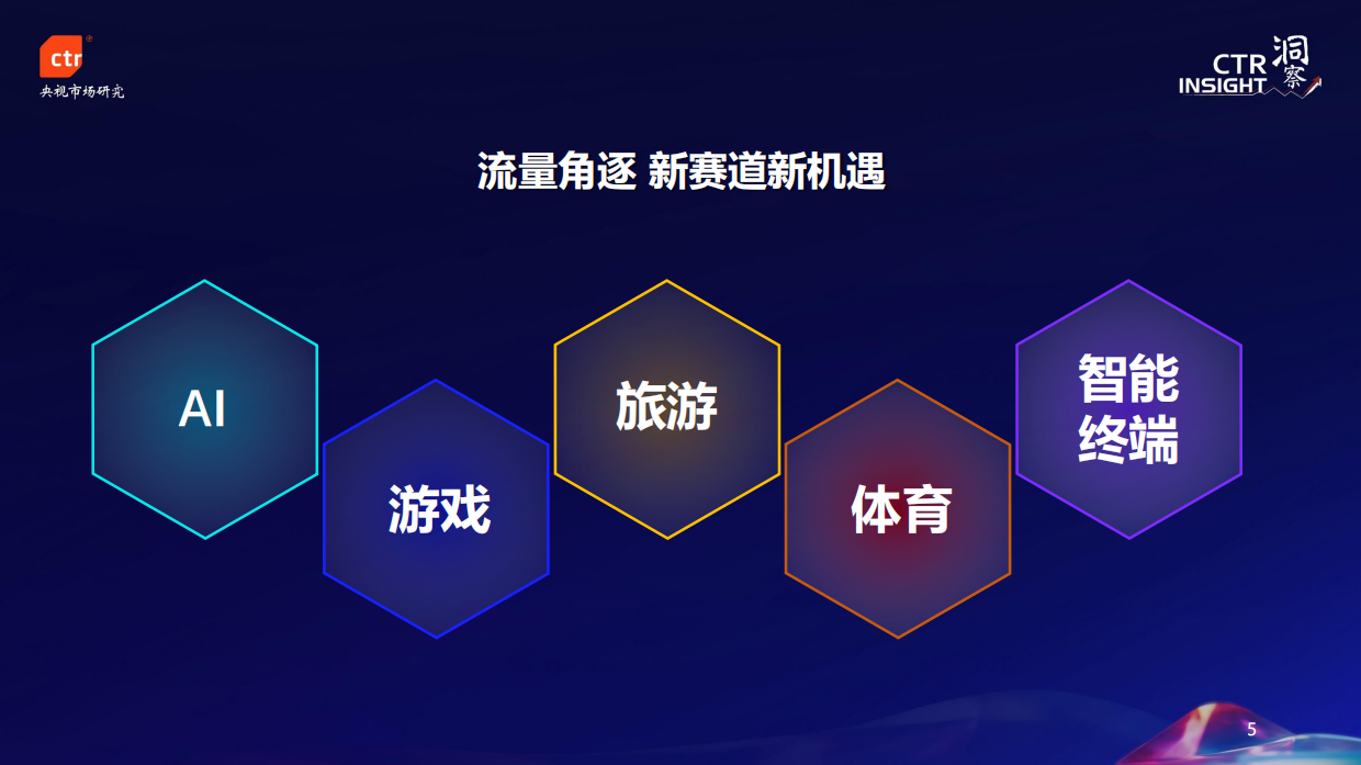 CTR：2024年中国移动用户趋势.pdf_第5页